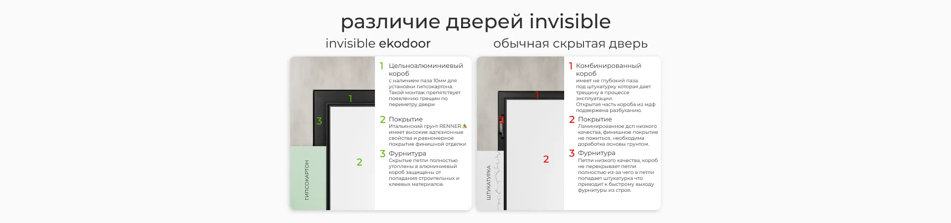 сравнение дверей invisible